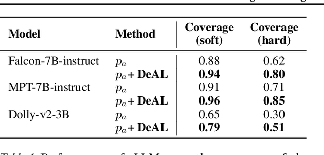 Figure 2 for DeAL: Decoding-time Alignment for Large Language Models