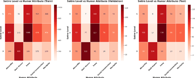 Figure 4 for Deceptive Humor: A Synthetic Multilingual Benchmark Dataset for Bridging Fabricated Claims with Humorous Content