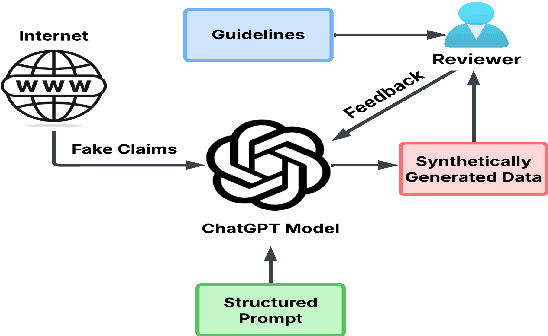 Figure 1 for Deceptive Humor: A Synthetic Multilingual Benchmark Dataset for Bridging Fabricated Claims with Humorous Content