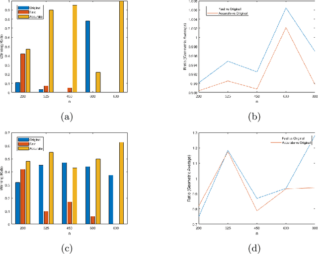 Figure 2 for Learning Branching Heuristics from Graph Neural Networks