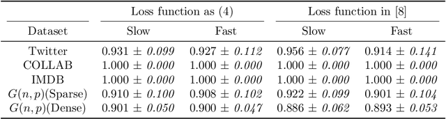 Figure 1 for Learning Branching Heuristics from Graph Neural Networks