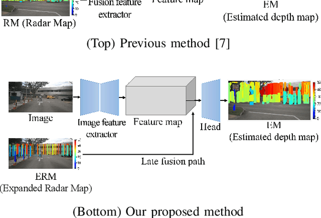 Figure 1 for Depth Estimation fusing Image and Radar Measurements with Uncertain Directions