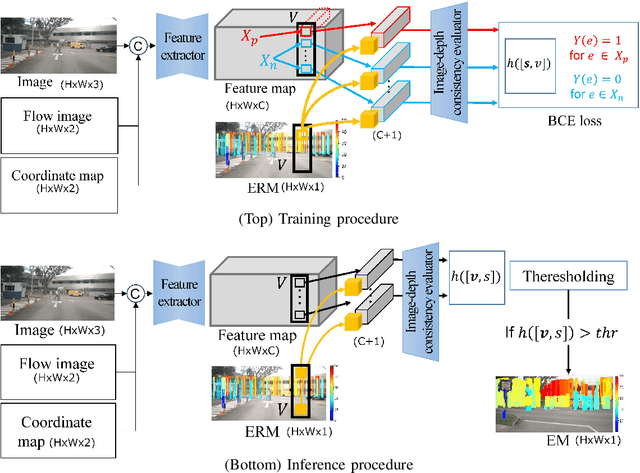 Figure 2 for Depth Estimation fusing Image and Radar Measurements with Uncertain Directions