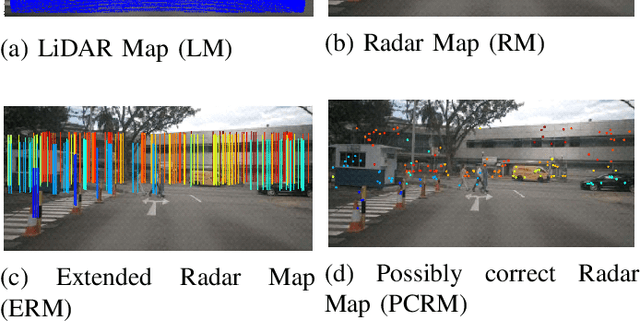 Figure 3 for Depth Estimation fusing Image and Radar Measurements with Uncertain Directions