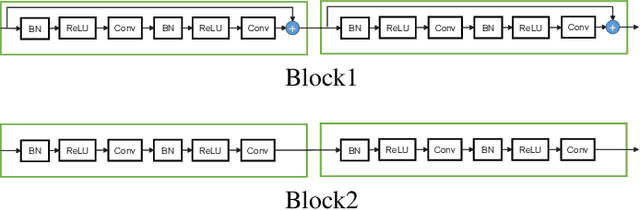 Figure 4 for Depth Estimation fusing Image and Radar Measurements with Uncertain Directions