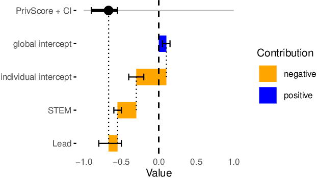 Figure 1 for Privilege Scores