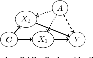 Figure 3 for Privilege Scores