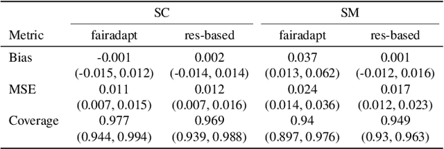 Figure 4 for Privilege Scores