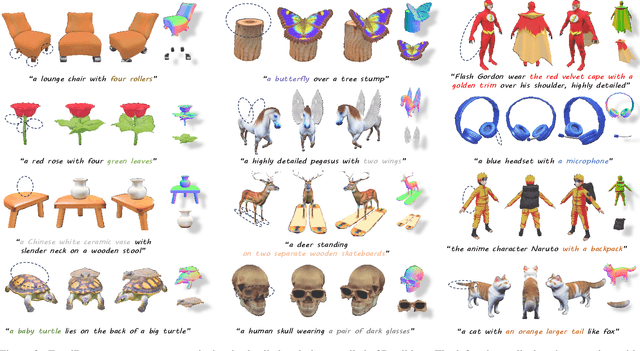 Figure 3 for FocalDreamer: Text-driven 3D Editing via Focal-fusion Assembly