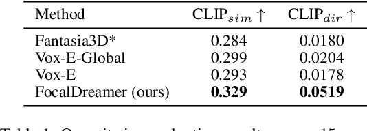 Figure 2 for FocalDreamer: Text-driven 3D Editing via Focal-fusion Assembly