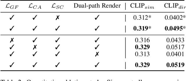 Figure 4 for FocalDreamer: Text-driven 3D Editing via Focal-fusion Assembly