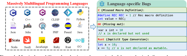 Figure 1 for MdEval: Massively Multilingual Code Debugging