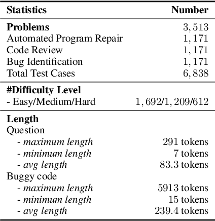 Figure 2 for MdEval: Massively Multilingual Code Debugging