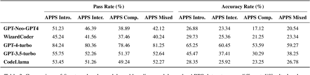 Figure 4 for Enhancing LLM Agents for Code Generation with Possibility and Pass-rate Prioritized Experience Replay