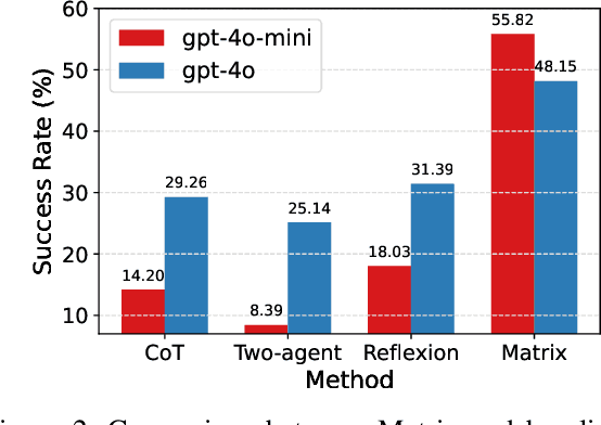 Figure 3 for Memory-Augmented Agent Training for Business Document Understanding