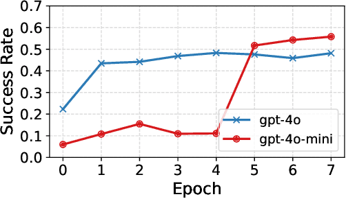 Figure 4 for Memory-Augmented Agent Training for Business Document Understanding