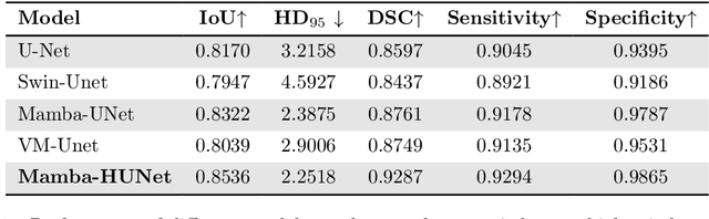 Figure 2 for Integrating Mamba Sequence Model and Hierarchical Upsampling Network for Accurate Semantic Segmentation of Multiple Sclerosis Legion