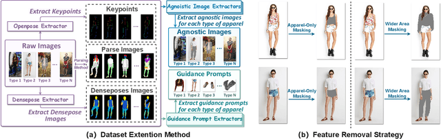 Figure 2 for AnyDesign: Versatile Area Fashion Editing via Mask-Free Diffusion