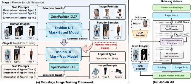 Figure 4 for AnyDesign: Versatile Area Fashion Editing via Mask-Free Diffusion