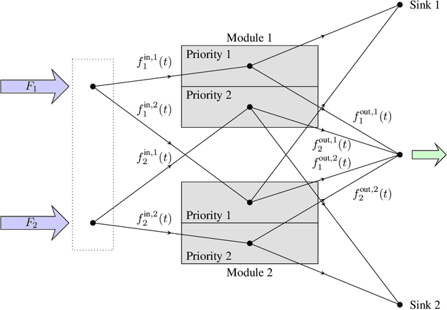 Figure 1 for Quality of Service-Constrained Online Routing in High Throughput Satellites