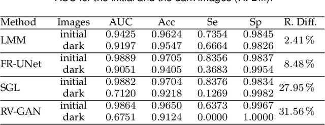 Figure 2 for Logarithmic Mathematical Morphology: theory and applications