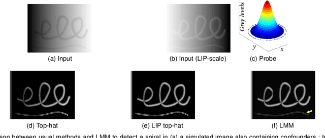 Figure 1 for Logarithmic Mathematical Morphology: theory and applications