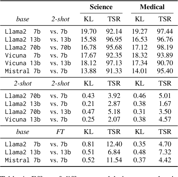 Figure 4 for AdaptEval: Evaluating Large Language Models on Domain Adaptation for Text Summarization