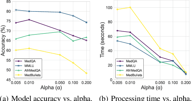 Figure 4 for ConfAgents: A Conformal-Guided Multi-Agent Framework for Cost-Efficient Medical Diagnosis