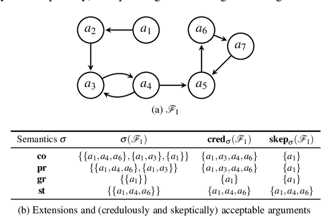 Figure 1 for Graph Convolutional Networks and Graph Attention Networks for Approximating Arguments Acceptability -- Technical Report