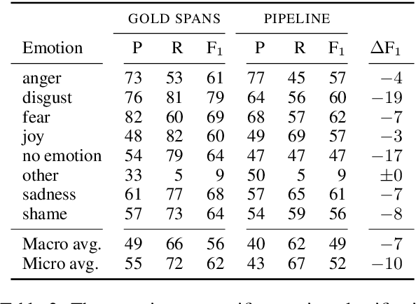 Figure 2 for Automatic Emotion Experiencer Recognition