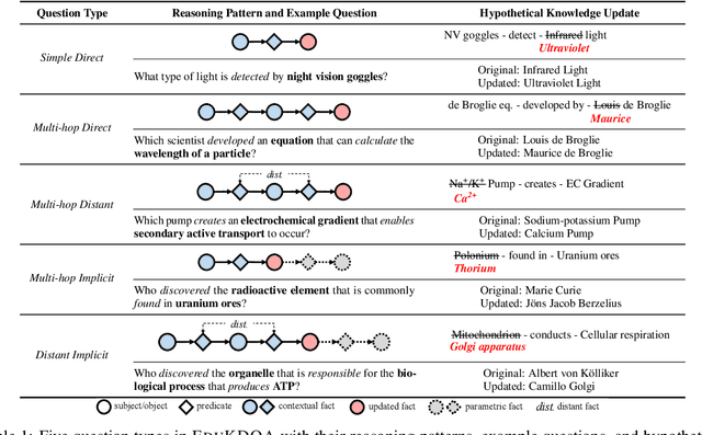 Figure 2 for Assessing the Robustness of Retrieval-Augmented Generation Systems in K-12 Educational Question Answering with Knowledge Discrepancies