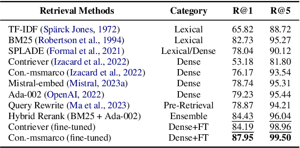 Figure 3 for Assessing the Robustness of Retrieval-Augmented Generation Systems in K-12 Educational Question Answering with Knowledge Discrepancies