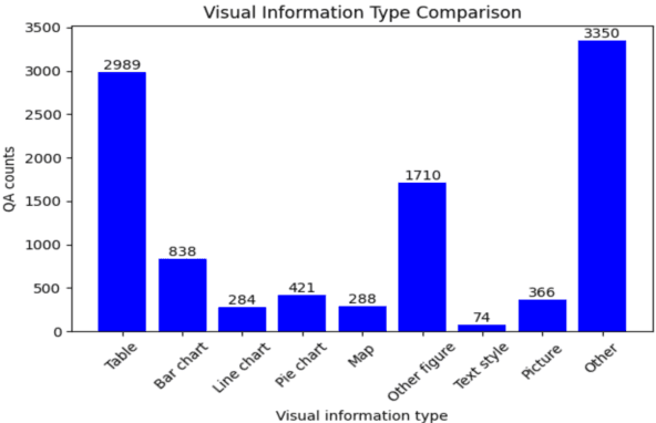 Figure 3 for JDocQA: Japanese Document Question Answering Dataset for Generative Language Models