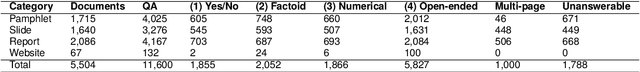 Figure 2 for JDocQA: Japanese Document Question Answering Dataset for Generative Language Models