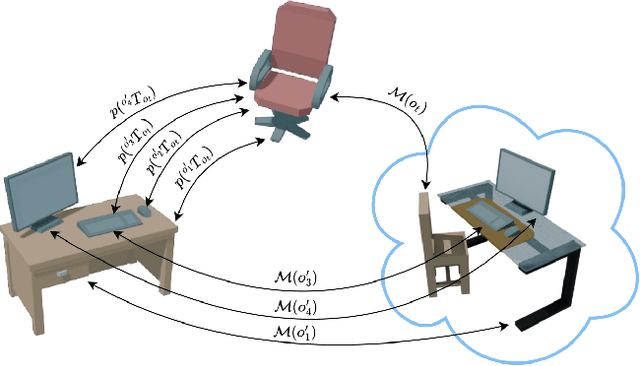 Figure 1 for Learning Few-Shot Object Placement with Intra-Category Transfer