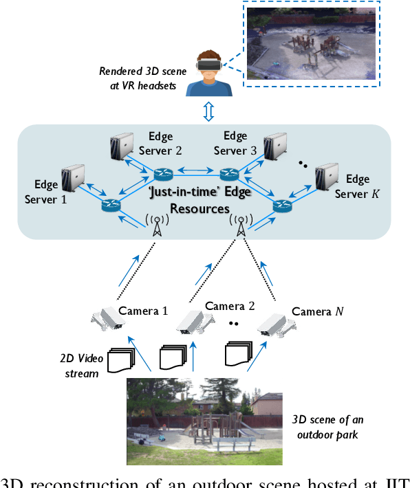 Figure 2 for Reliable Multi-view 3D Reconstruction for `Just-in-time' Edge Environments