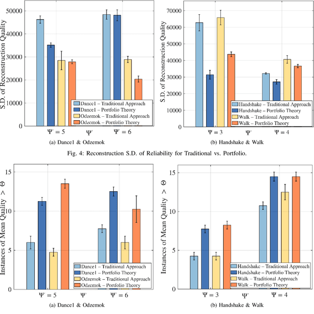 Figure 4 for Reliable Multi-view 3D Reconstruction for `Just-in-time' Edge Environments