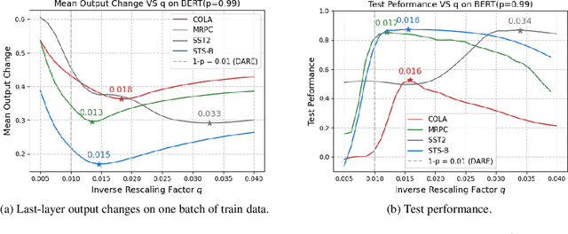 Figure 2 for DARE the Extreme: Revisiting Delta-Parameter Pruning For Fine-Tuned Models