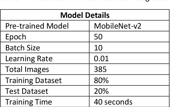 Figure 2 for Deep-Learning-Based Computer Vision Approach For The Segmentation Of Ball Deliveries And Tracking In Cricket