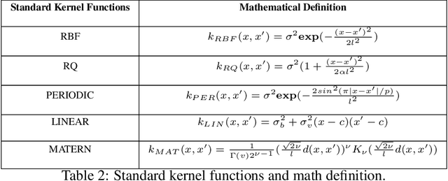Figure 3 for Vehicle Dynamics Modeling for Autonomous Racing Using Gaussian Processes