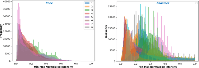 Figure 1 for Data Adaptive Few-shot Multi Label Segmentation with Foundation Model