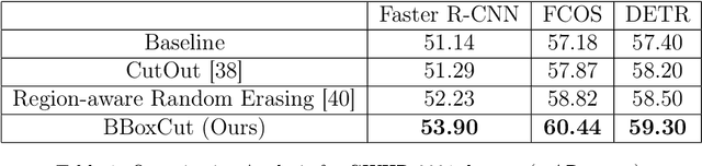 Figure 2 for BBoxCut: A Targeted Data Augmentation Technique for Enhancing Wheat Head Detection Under Occlusions
