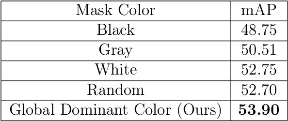 Figure 4 for BBoxCut: A Targeted Data Augmentation Technique for Enhancing Wheat Head Detection Under Occlusions