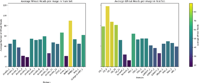 Figure 3 for BBoxCut: A Targeted Data Augmentation Technique for Enhancing Wheat Head Detection Under Occlusions