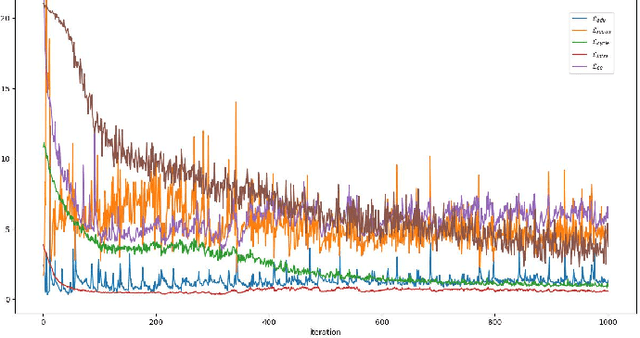 Figure 3 for DSDRNet: Disentangling Representation and Reconstruct Network for Domain Generalization