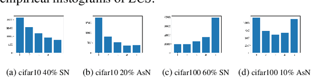 Figure 3 for United We Stand: Using Epoch-wise Agreement of Ensembles to Combat Overfit