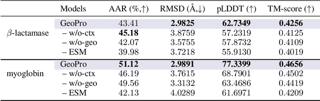 Figure 4 for Joint Design of Protein Sequence and Structure based on Motifs
