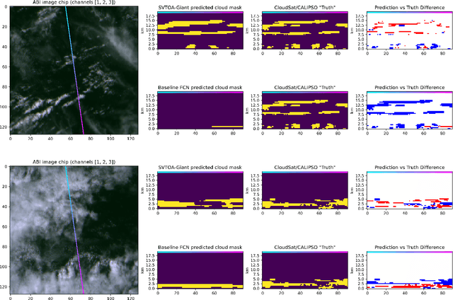 Figure 4 for SatVision-TOA: A Geospatial Foundation Model for Coarse-Resolution All-Sky Remote Sensing Imagery
