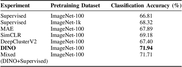 Figure 4 for Self-supervised visual learning for analyzing firearms trafficking activities on the Web