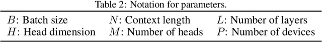 Figure 3 for ATTENTION2D: Communication Efficient Distributed Self-Attention Mechanism
